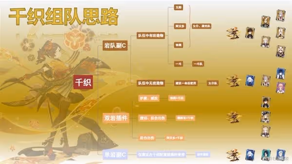 《原神》4.5千織組隊、配裝及抽取建議