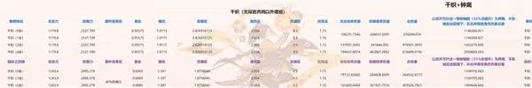 《原神》4.5千織組隊、配裝及抽取建議