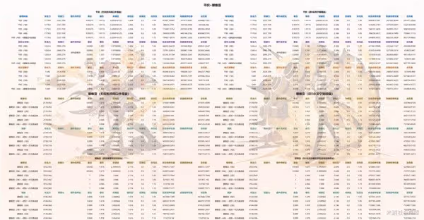 《原神》4.5千織組隊、配裝及抽取建議