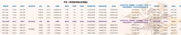 《原神》4.5千織組隊、配裝及抽取建議
