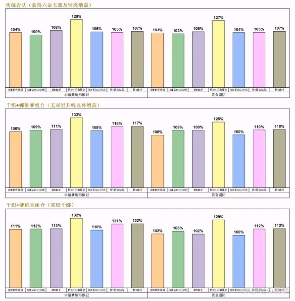 《原神》4.5千織組隊、配裝及抽取建議
