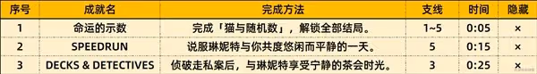 《原神》4.5琳妮特邀約一圖流