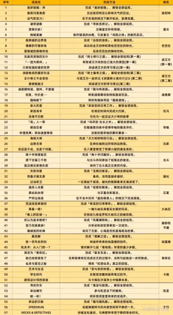 《原神》4.5琳妮特邀約一圖流