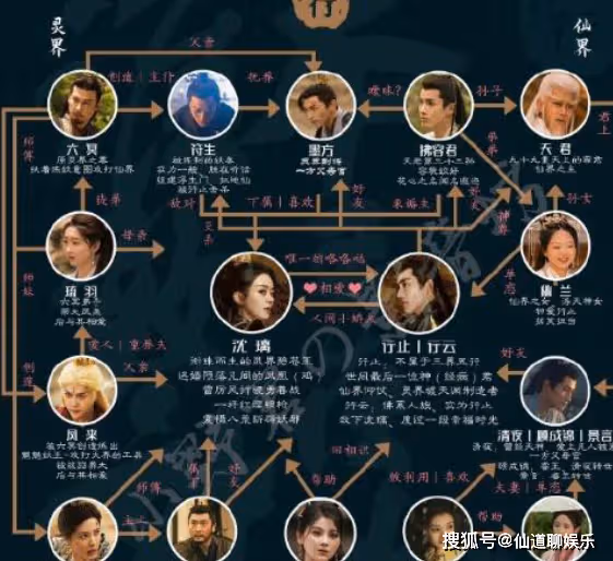 《與鳳行》拂容君和墨方到底是什麼關係？劇里的官配cp都有哪些？