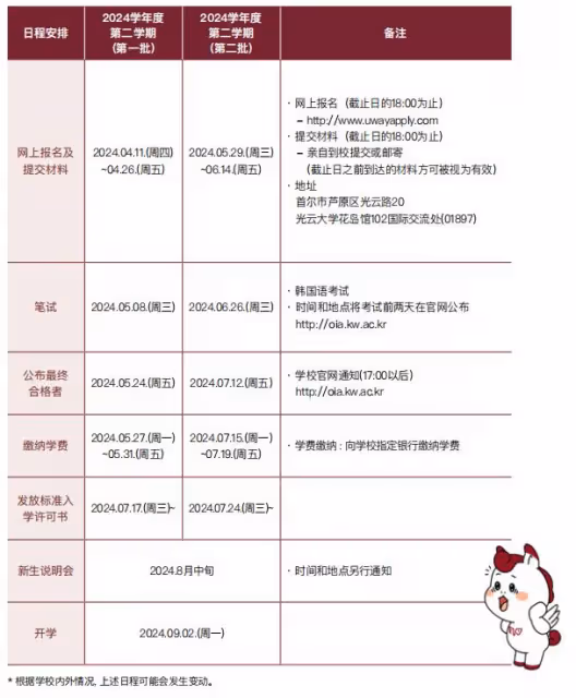 2024年9月光雲大學本科招生簡章