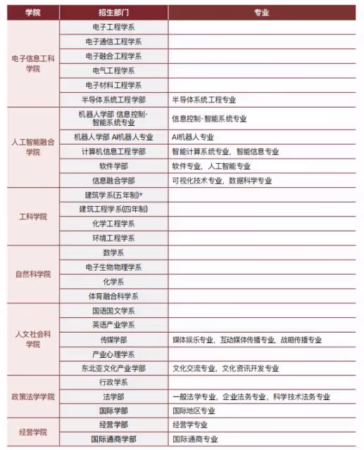 2024年9月光雲大學本科招生簡章