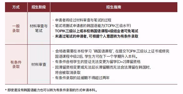 2024年9月光雲大學本科招生簡章