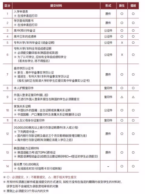 2024年9月光雲大學本科招生簡章