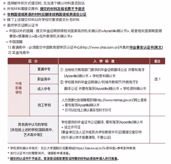 2024年9月光雲大學本科招生簡章