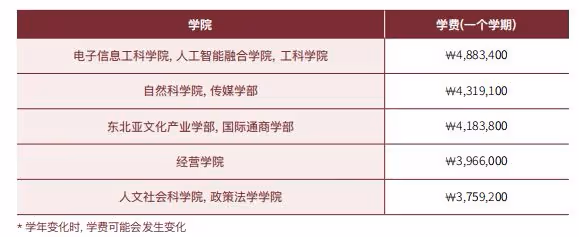 2024年9月光雲大學本科招生簡章