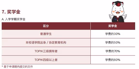 2024年9月光雲大學本科招生簡章