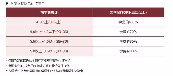 2024年9月光雲大學本科招生簡章
