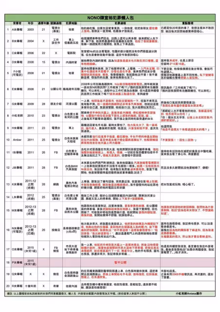藝人NONO涉性侵纏訟,直擊「暴瘦20公斤」現身士林地檢署