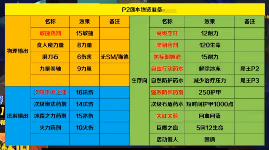 探索賽季P2薩滿T進階攻略 單T薩滿莫諾瑞根打法教程