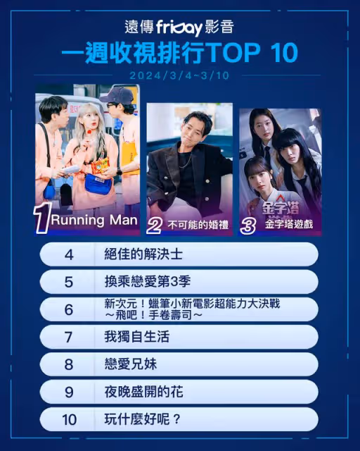 串流收視周榜／金秀賢《淚之女王》哭到肝腸斷！2韓劇開播排行變了