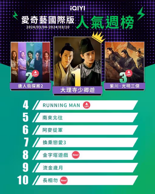 串流收視周榜／金秀賢《淚之女王》哭到肝腸斷！2韓劇開播排行變了