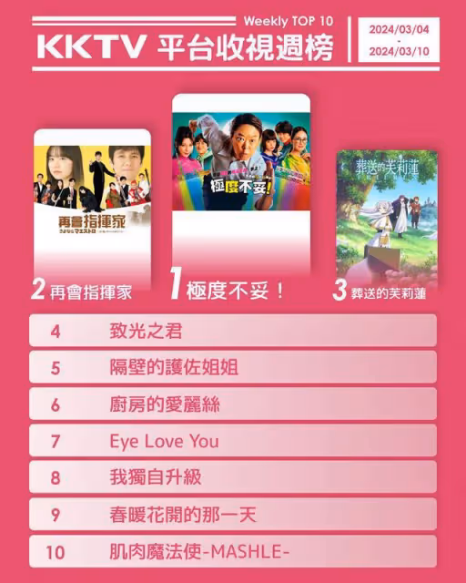 串流收視周榜／金秀賢《淚之女王》哭到肝腸斷！2韓劇開播排行變了