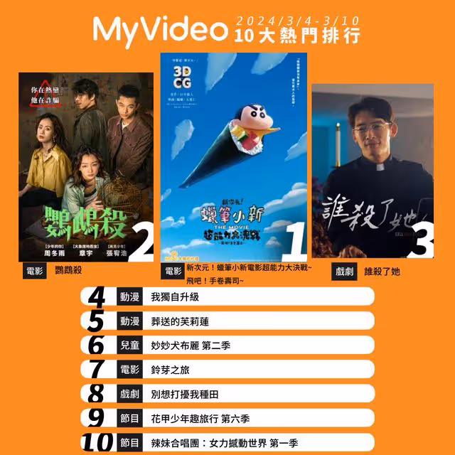 串流收視周榜／金秀賢《淚之女王》哭到肝腸斷！2韓劇開播排行變了