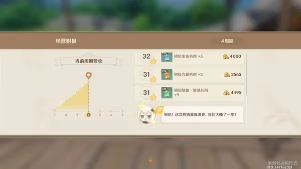 《原神》4.5升煉研巧萬策金活動Day1攻略