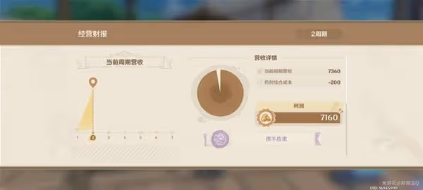 《原神》4.5升煉研巧萬策金第一階段攻略