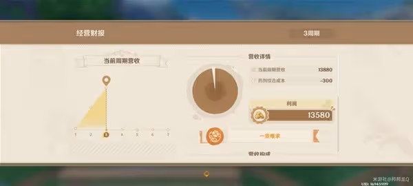 《原神》4.5升煉研巧萬策金第一階段攻略