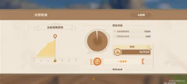 《原神》4.5升煉研巧萬策金第一階段攻略