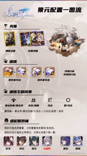 《崩壞:星穹鐵道》2.0版本景元抽取建議