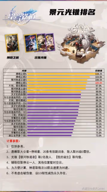 《崩壞:星穹鐵道》2.0版本景元抽取建議