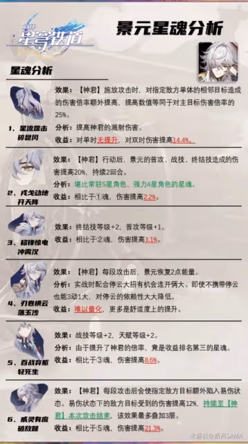 《崩壞:星穹鐵道》2.0版本景元抽取建議
