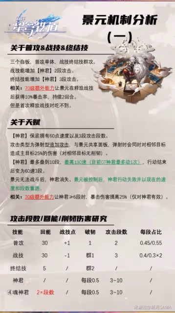 《崩壞:星穹鐵道》2.0版本景元抽取建議