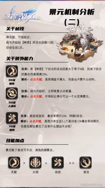 《崩壞:星穹鐵道》2.0版本景元抽取建議