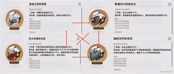 《崩壞:星穹鐵道》黑天鵝定位和培養指南