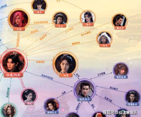 《烈焰》人物關係梳理:錯綜複雜中的英雄之路