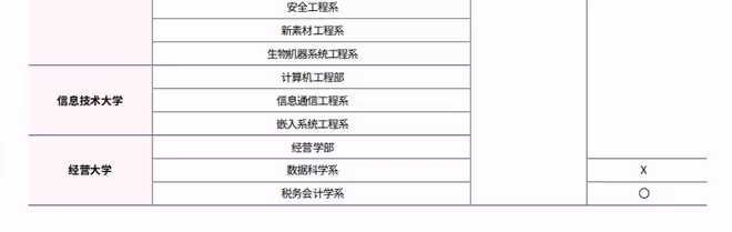 2023年9月韓國仁川大學本科招生簡章