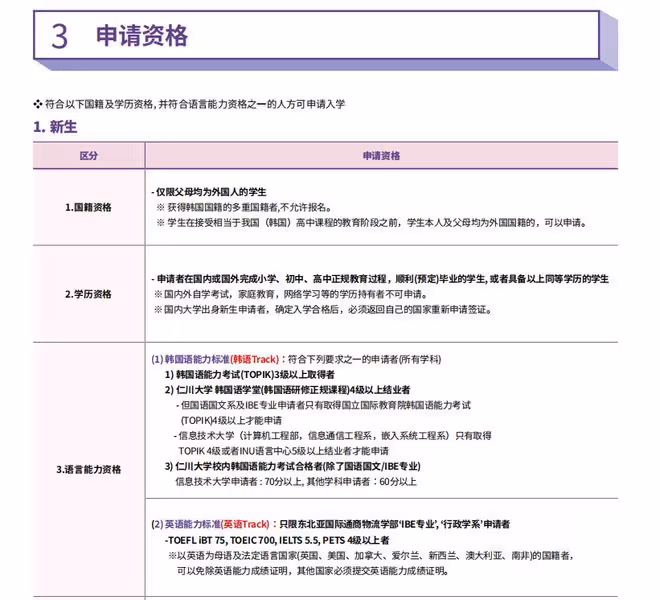 2023年9月韓國仁川大學本科招生簡章
