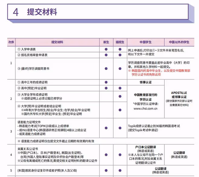 2023年9月韓國仁川大學本科招生簡章
