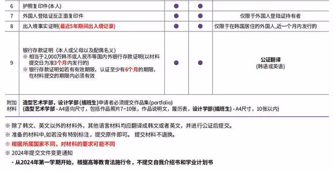 2023年9月韓國仁川大學本科招生簡章