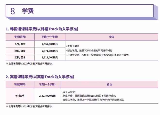 2023年9月韓國仁川大學本科招生簡章