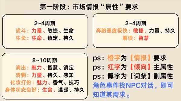 《原神》4.5升煉研巧萬策金第一天活動攻略