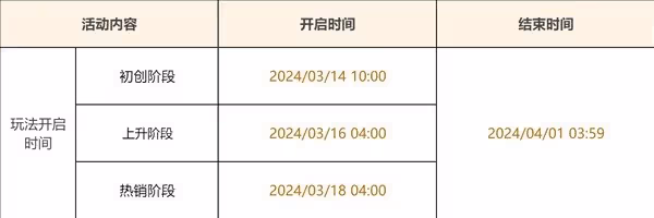 《原神》4.5升煉研巧萬策金第一天活動攻略