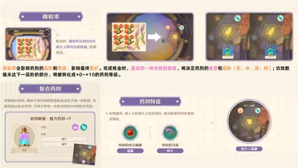 《原神》4.5升煉研巧萬策金第一天活動攻略