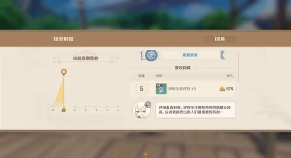 《原神》4.5升煉研巧萬策金第一天活動攻略