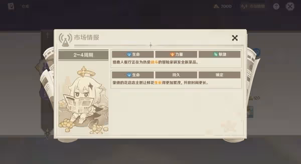 《原神》4.5升煉研巧萬策金第一天活動攻略