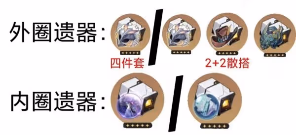 《崩壞:星穹鐵道》2.0桑博裝備與配隊攻略