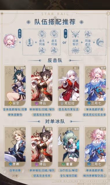 《崩壞:星穹鐵道》2.0三月七出裝培養指南