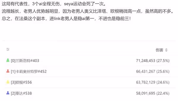 《碧藍幻想:Relink》路西法AI隊伍搭配推薦