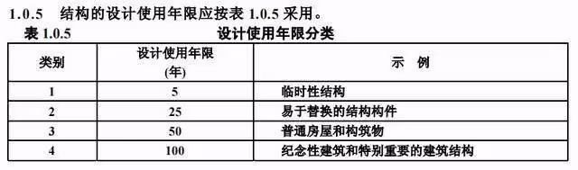上海網絡闢謠:50年後上海中心大廈可能會被拆除?危言聳聽!