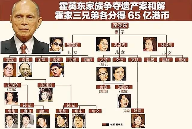 原來郭晶晶真是「下嫁」，霍啟剛名下恐無資產，一家5口領生活費