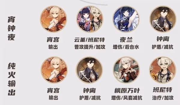 《原神》4.5深淵第12層滿星攻略