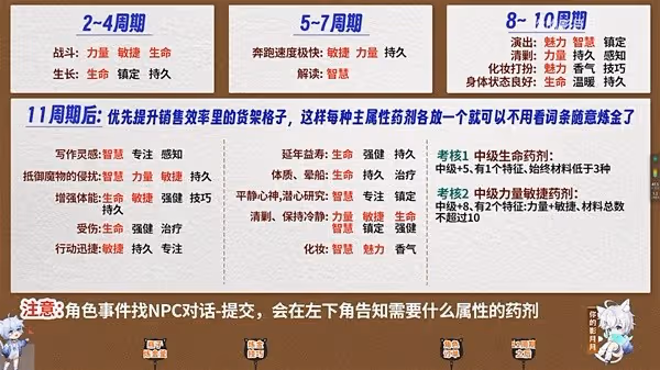 《原神》4.5升煉研巧萬策金活動全攻略